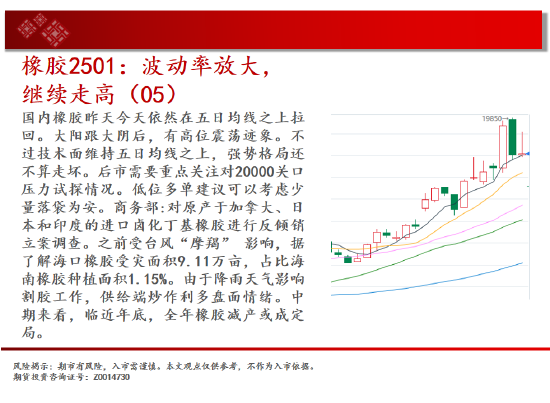 中天期货:豆粕来回折腾 橡胶波动率放大继续走高  第19张