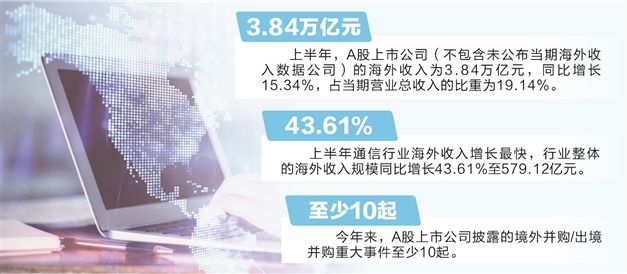 海外业务破浪前行 上市公司“第二引擎”动力强劲