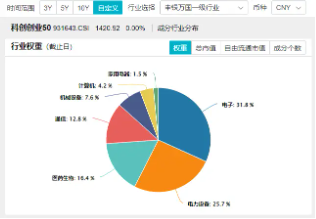 近两日狂揽10亿元！资金蜂拥抢筹，机构发声看好，硬科技宽基——双创龙头ETF（588330）或成“香饽饽”