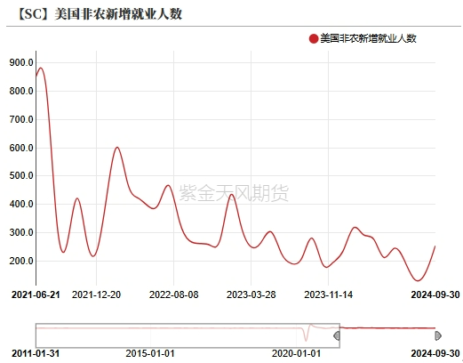 原油：地缘风波又起