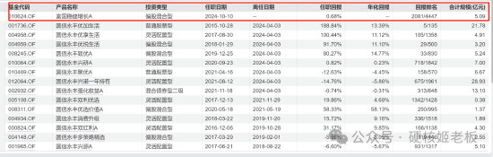 范妍，静悄悄的接管了一只老基金