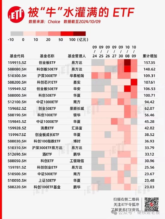 范妍，静悄悄的接管了一只老基金