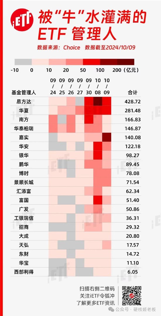 范妍，静悄悄的接管了一只老基金