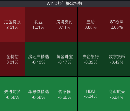 A股持续回调！华尔街老兵：抛售中国股票将“追悔莫及”！