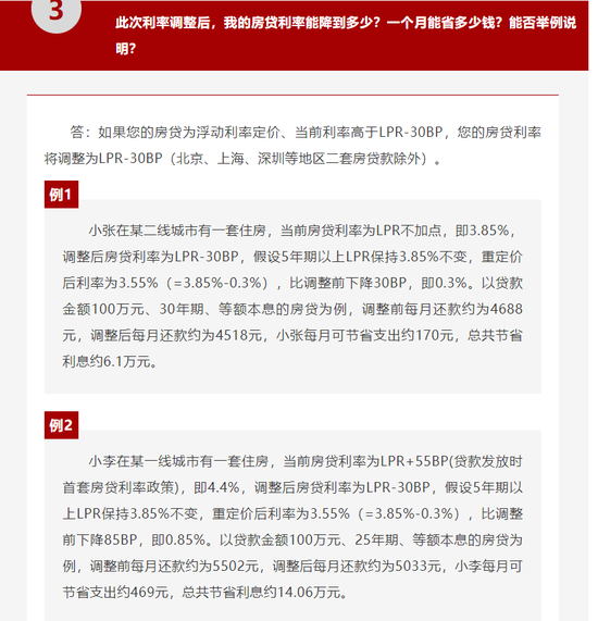 敲定！六大行10月25日统一批量调整存量房贷利率 有案例最高可省利息14万元 这些情况需手动申请