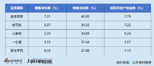 漱玉平民股东抛减持计划：上半年利润暴跌坪效连年下滑 现金流显著承压偿债压力高企  第2张