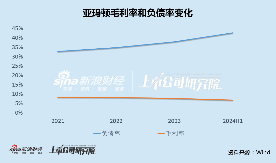 亚玛顿欲两次定增接盘实控人资产未果 二季度主业转亏第三大股东宣布减持