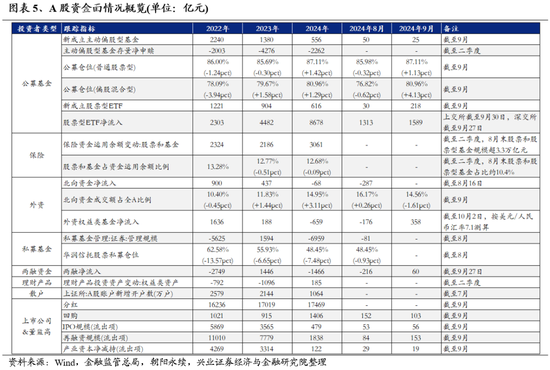 兴证策略：保持多头思维