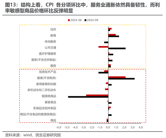 民生策略：市场高度亢奋的情绪逐渐降温，普涨行情进入尾声  第10张