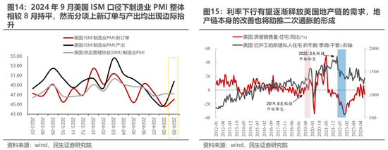 民生策略：市场高度亢奋的情绪逐渐降温，普涨行情进入尾声  第11张