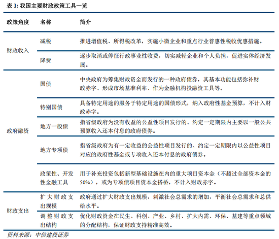 中信建投：联合解读财政部发布会