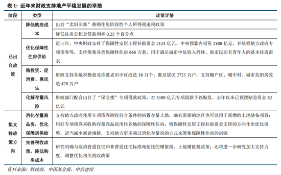 中信建投：联合解读财政部发布会