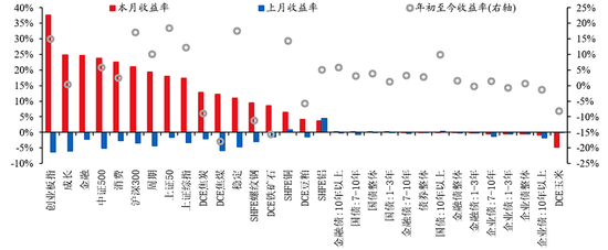 华创证券张瑜：9月全球投资十大主线  第22张