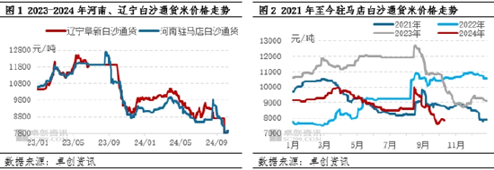 花生：四季度即将进入传统交易旺季 下游或控制成本为主