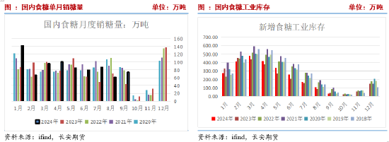 长安期货刘琳：高基差托底 短期糖价下行空间有限