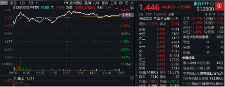 重整旗鼓！财政部发声，利好哪些方向？华为纯血鸿蒙正式公测，金融科技ETF（159851）涨7.67%交投创新高  第10张