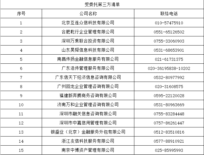 首家大行公示！交通银行披露15家催收第三方机构清单 年内多家银行招聘催收人才