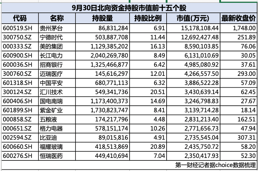 “聪明钱”持仓披露：总市值暴增近5000亿！  第1张