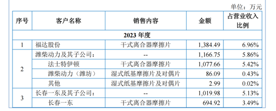 科马材料主业前景不明，大客户“出逃”，IPO决心“坚如铁”……