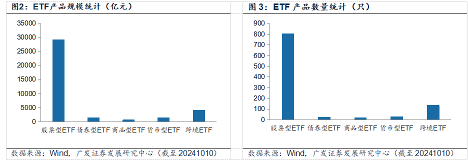 券商首席看产业 | 广发证券：指数业务蓬勃发展 ETF前景广阔