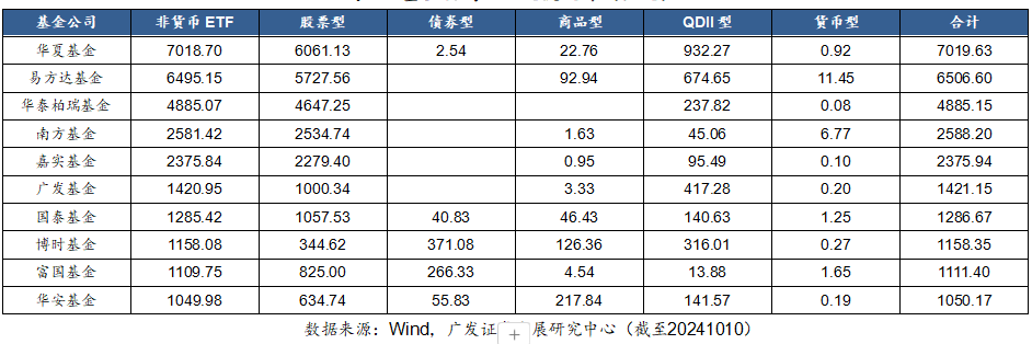 券商首席看产业 | 广发证券：指数业务蓬勃发展 ETF前景广阔