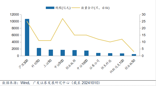 券商首席看产业 | 广发证券：指数业务蓬勃发展 ETF前景广阔