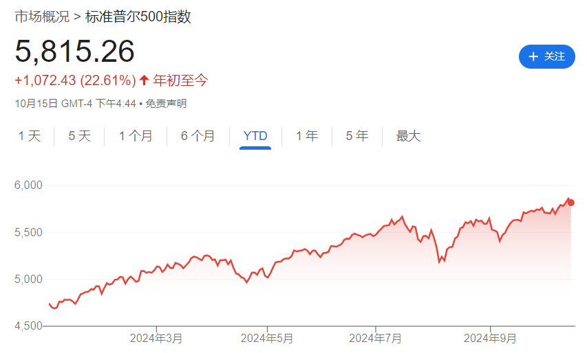 阿斯麦大跌16%！美股牛市第三年开局即遭“暴击”！以史为鉴：过去11轮牛市，第三年很“惊险”