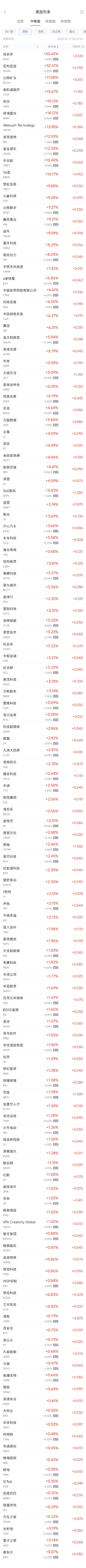 周三热门中概股涨跌不一 台积电涨0.19%，拼多多跌0.63%