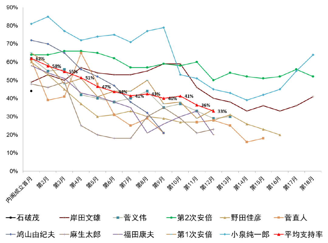 2024年日本自民党总裁选举：石破政权下的日本资本市场展望