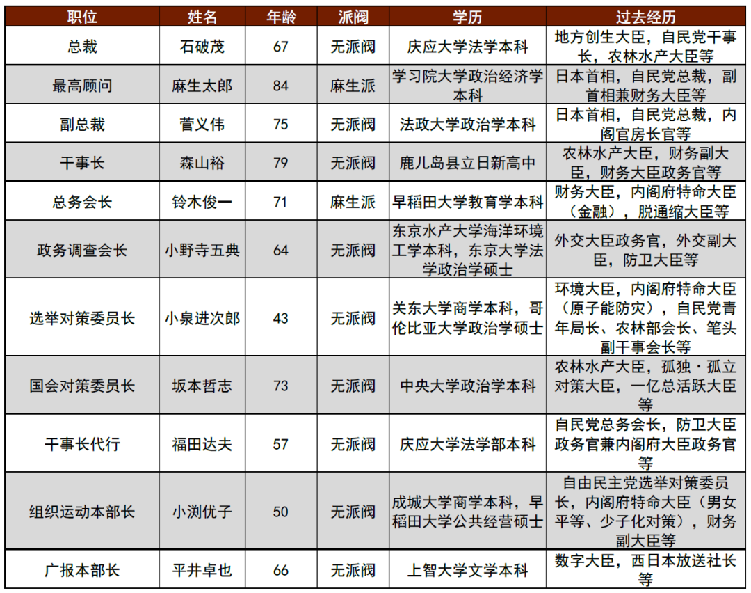 2024年日本自民党总裁选举：石破政权下的日本资本市场展望