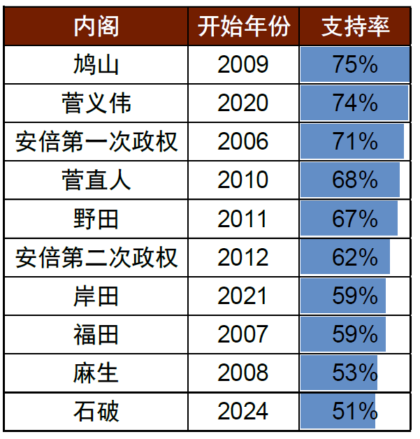 2024年日本自民党总裁选举：石破政权下的日本资本市场展望