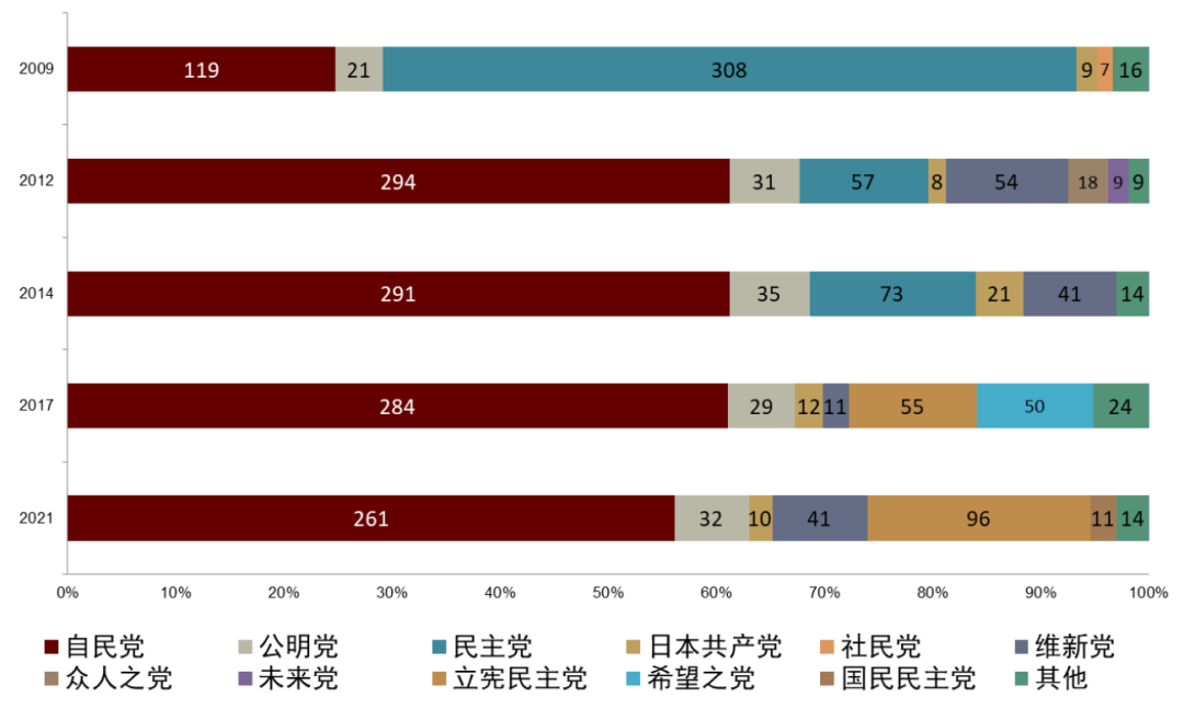 2024年日本自民党总裁选举：石破政权下的日本资本市场展望  第13张