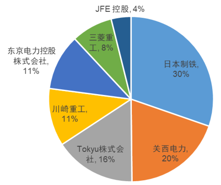 2024年日本自民党总裁选举：石破政权下的日本资本市场展望  第15张