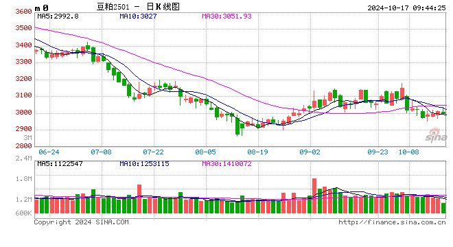 光大期货：10月17日农产品日报