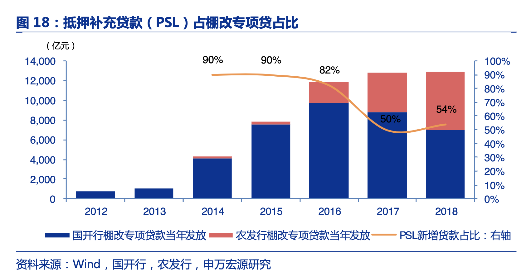 历史上的“货币化安置”，拉动了多少投资？