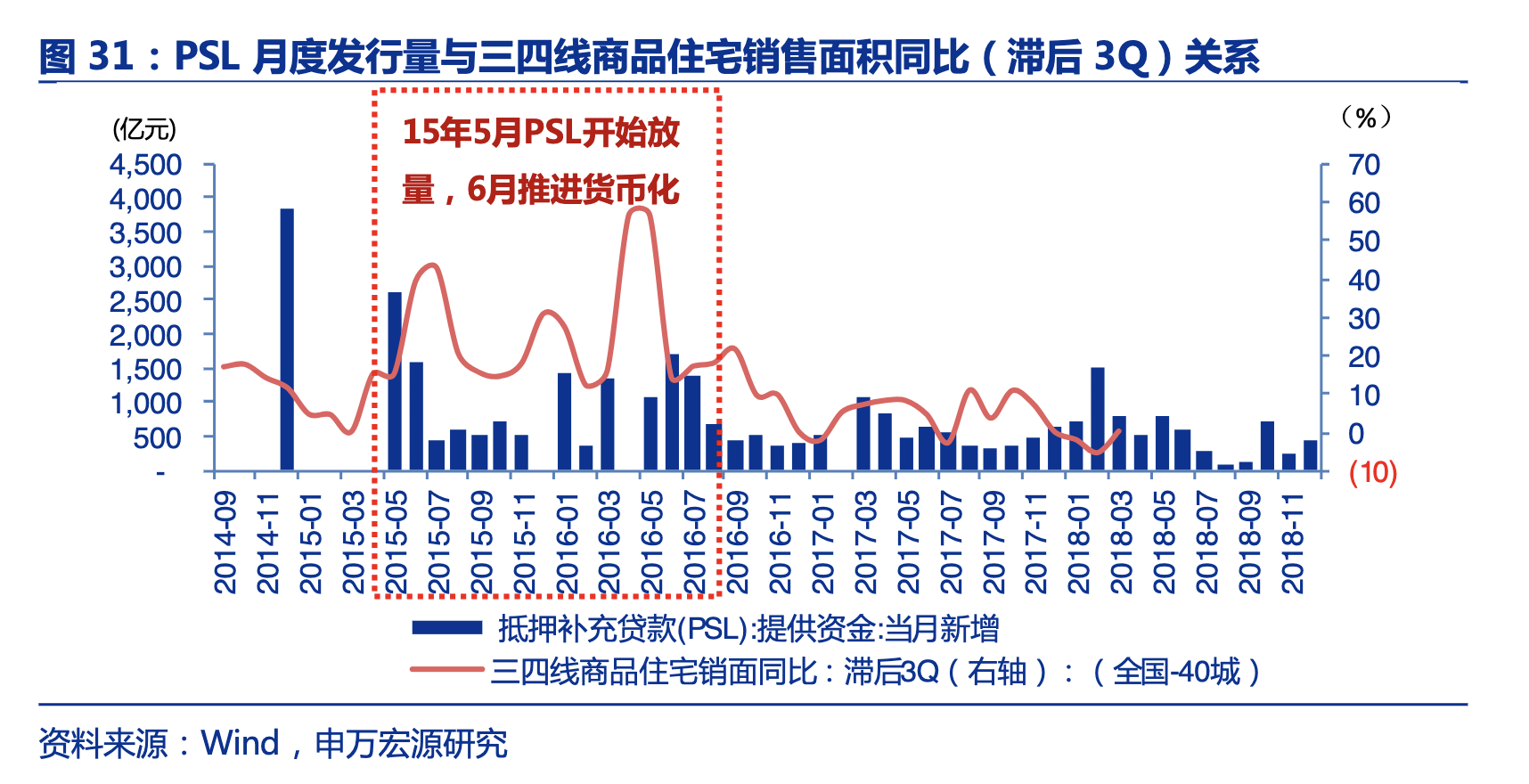 历史上的“货币化安置”，拉动了多少投资？