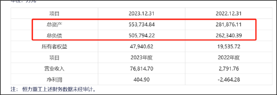 陈建华、范红卫夫妇频繁运作“壳”为缓解恒力系债务压力？短债千亿资金缺口何解