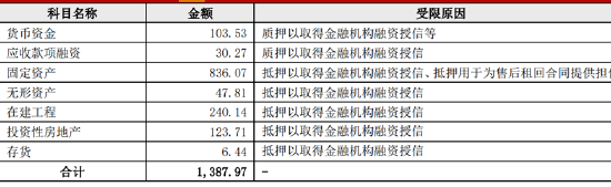 陈建华、范红卫夫妇频繁运作“壳”为缓解恒力系债务压力？短债千亿资金缺口何解