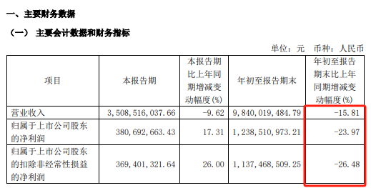 提前涨停！A股重磅重组来了