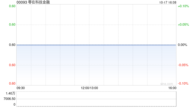 零在科技金融成立一项资产抵押证券化计划