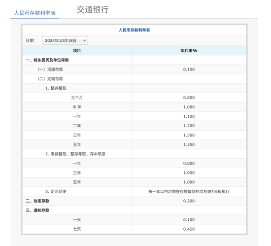 六大行：今日起，调整！