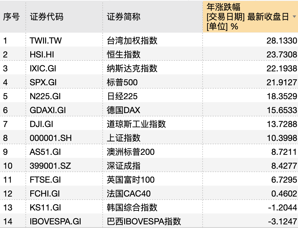 恒指回调至2万点关口，本轮港股牛市还能延续吗？