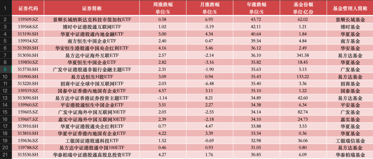 恒指回调至2万点关口，本轮港股牛市还能延续吗？