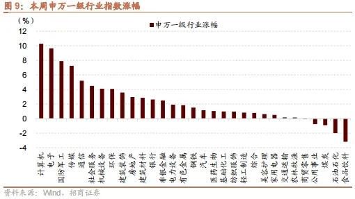 招商策略：政策暖风频吹，后续增量政策有望进一步出台助力经济企稳向上