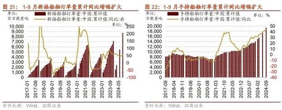 招商策略：政策暖风频吹，后续增量政策有望进一步出台助力经济企稳向上  第17张