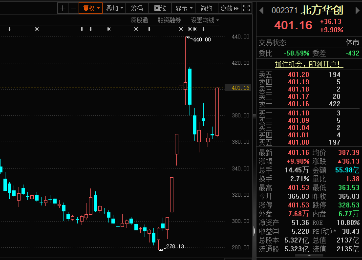 这个板块潜力十足，盛产牛股！