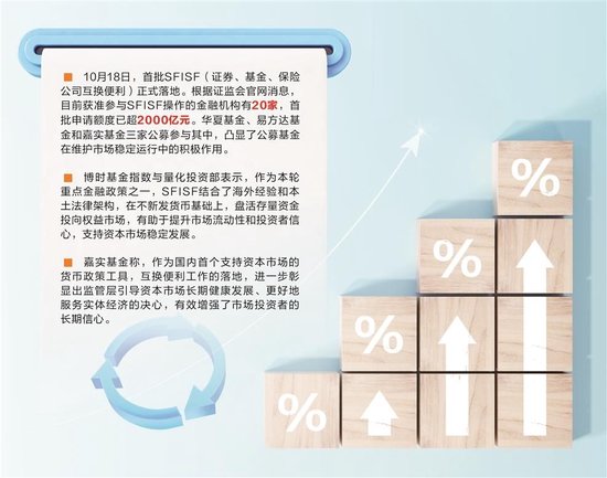 三大公募参与首批互换便利 助力A股流动性提升  第1张