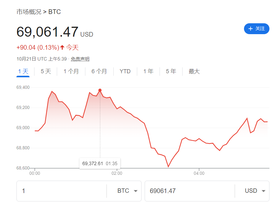 亚太主要股指涨跌不一，金价突破2730美元再创新高，油价反弹