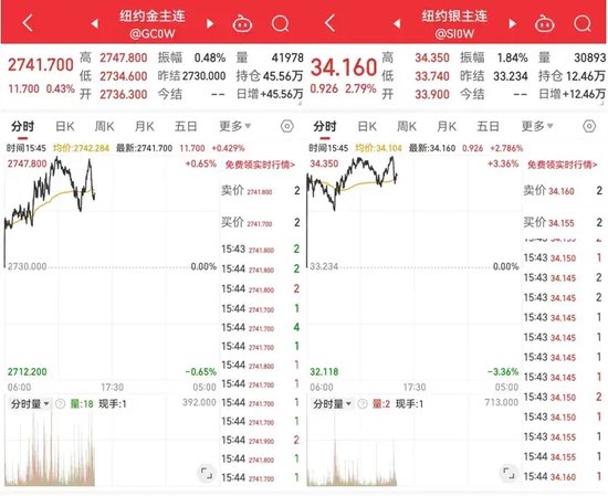 午后，A股生变！40股，30cm涨停