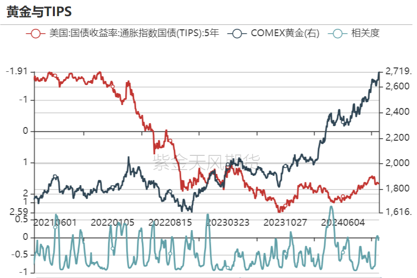 黄金：信仰还坚定吗？  第15张